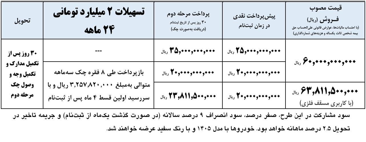 آغاز شرایط فروش نقد و اقساط کامیون باری آرنا پلاس