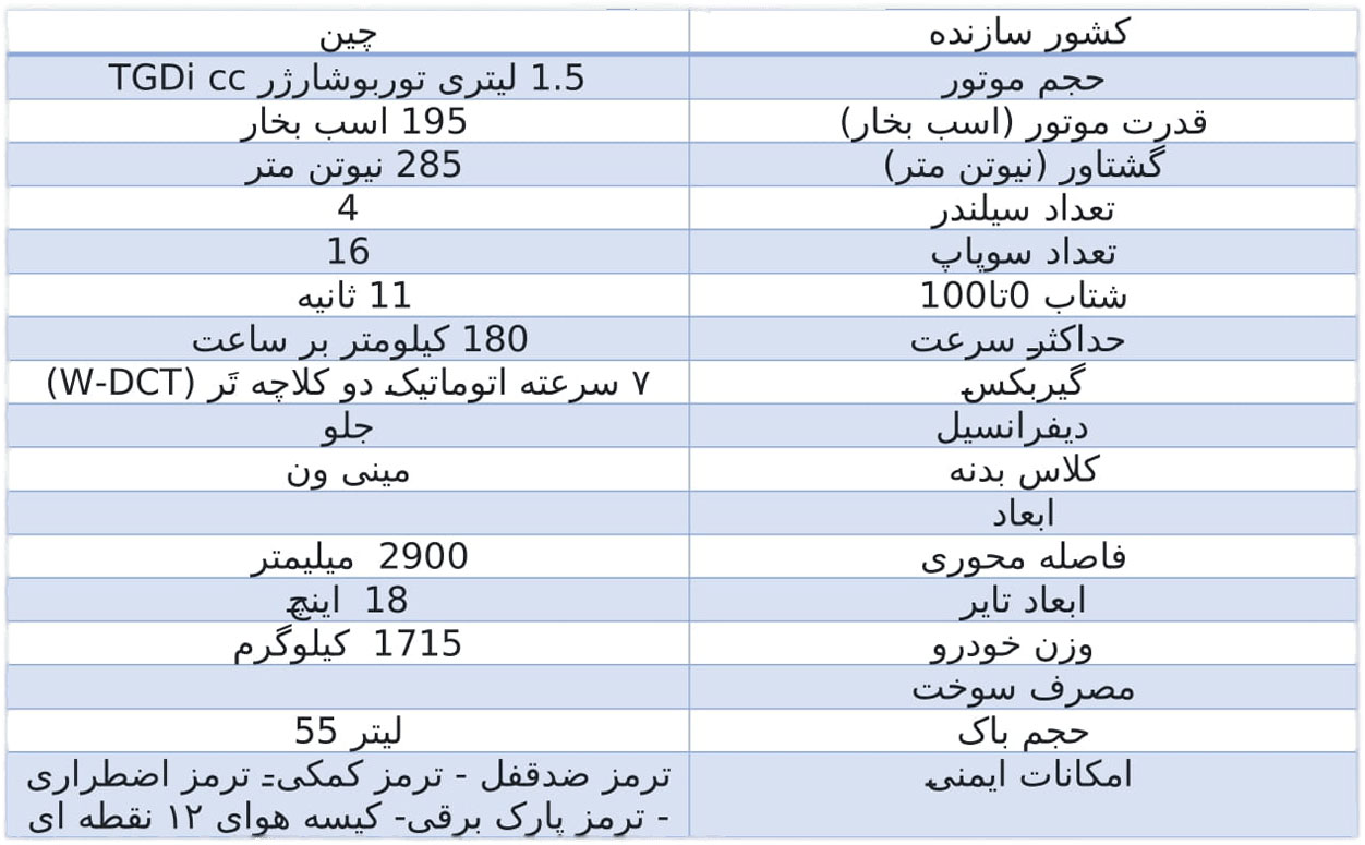 مشصات M4